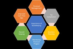 Tax Compliance Monitoring