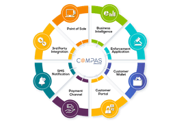 Revenue Collection Agencies' Integration